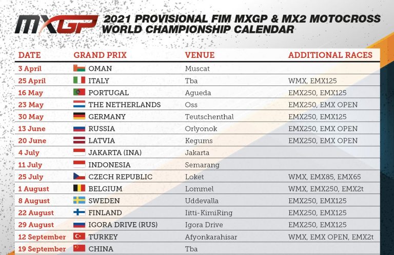 Vorläufiger Kalender der MXGP 2021 – Aktualisierter Kalender für die MXGP 2021